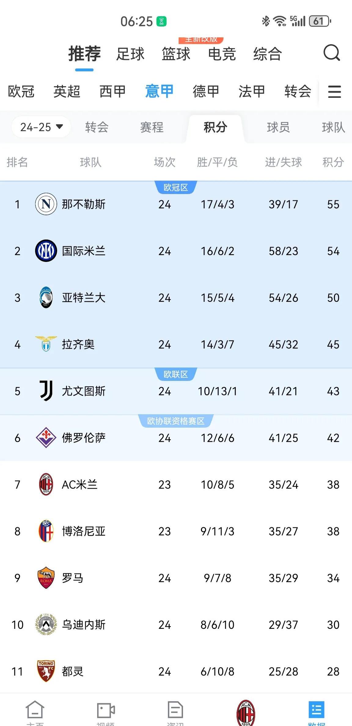 AC米兰大获全胜，势不可挡登顶积分榜的简单介绍