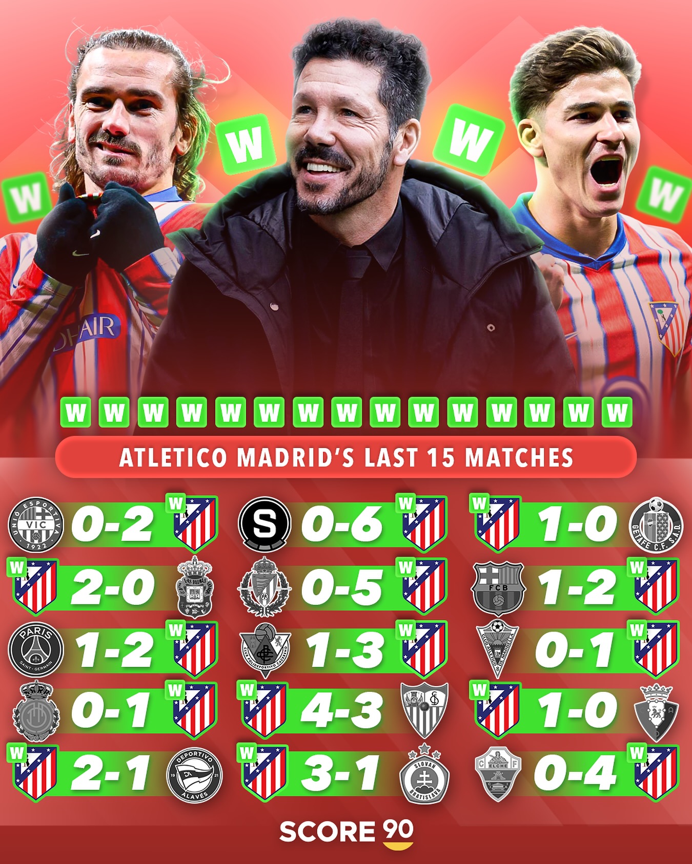 马德里竞技再次落败,晋级前路堪忧 马德里竞技再次落败,晋级前路堪忧