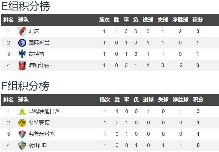 爱游戏官网网页版入口-河床外援训练状态火热，世俱杯淘汰赛关键战的简单介绍