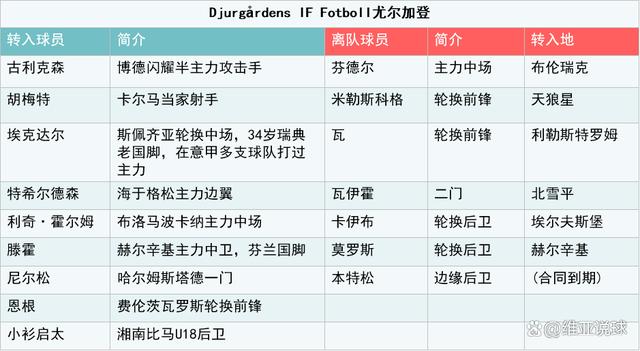爱游戏官方登录入口-球员洽谈转会事宜，赛季重点球队阵容调整的简单介绍
