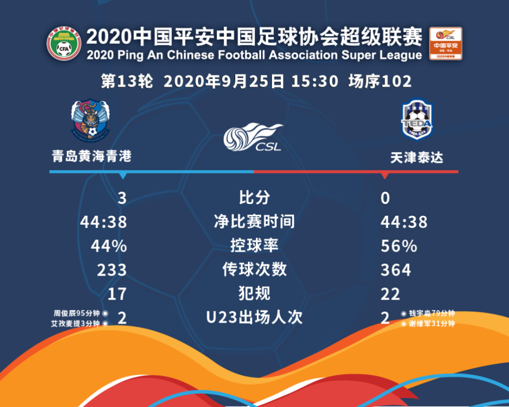 包含青岛黄海不敌梅州客家,中超保级前景岌岌可危的词条 包含青岛黄海不敌梅州客家,中超保级前景岌岌可危的词条