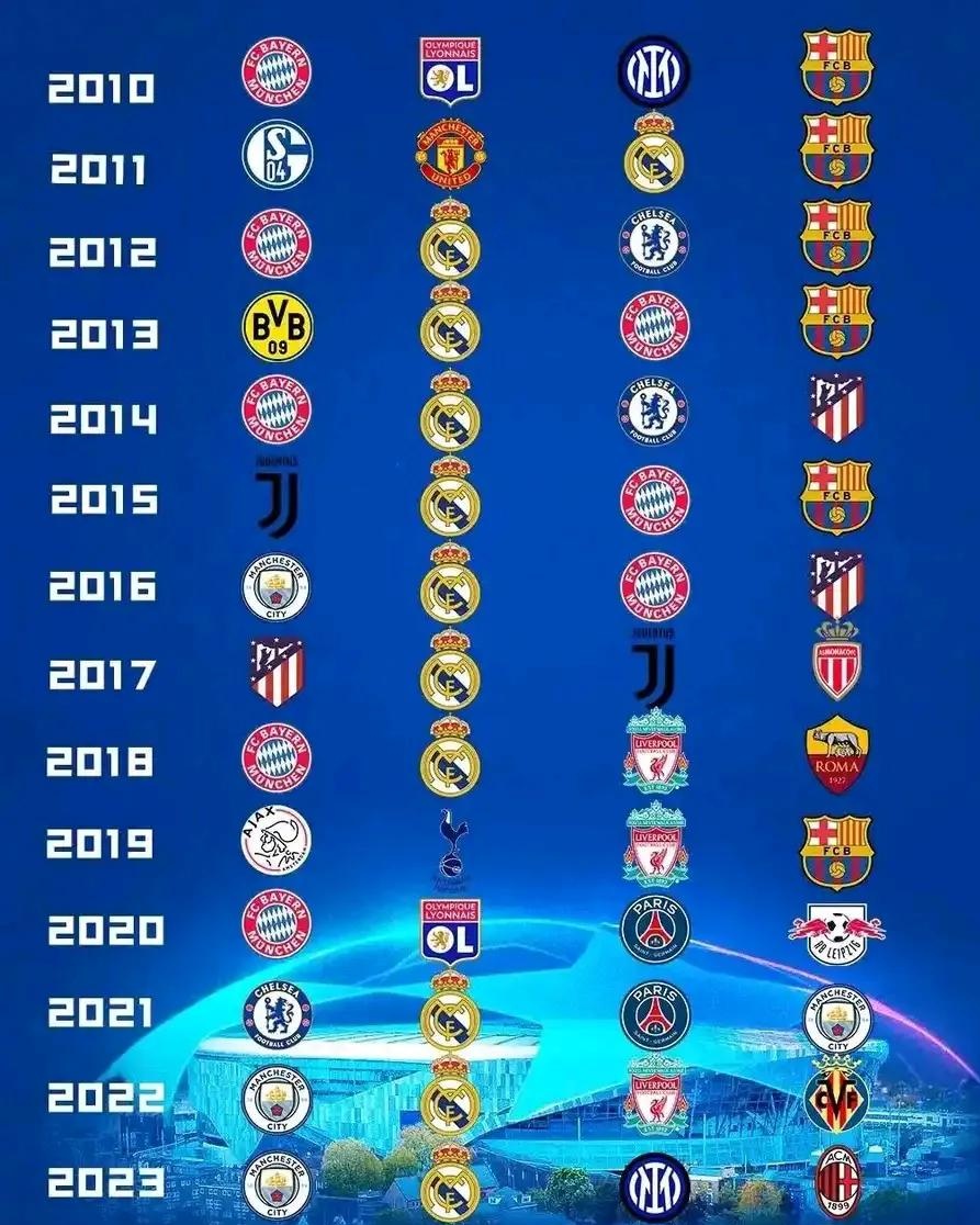 拜仁慕尼黑击败皇马,晋级欧冠四强的简单介绍 拜仁慕尼黑击败皇马,晋级欧冠四强的简单介绍