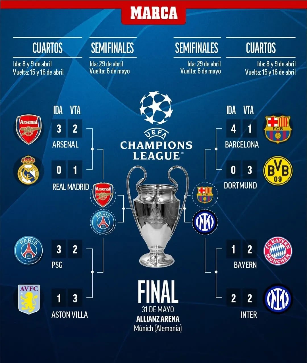 爱游戏app-包含皇马大胜晋级，欧冠八强赛路已定的词条